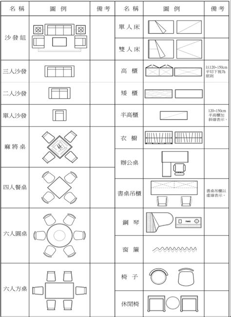 平面圖窗戶尺寸標示|詳解平面圖符號 